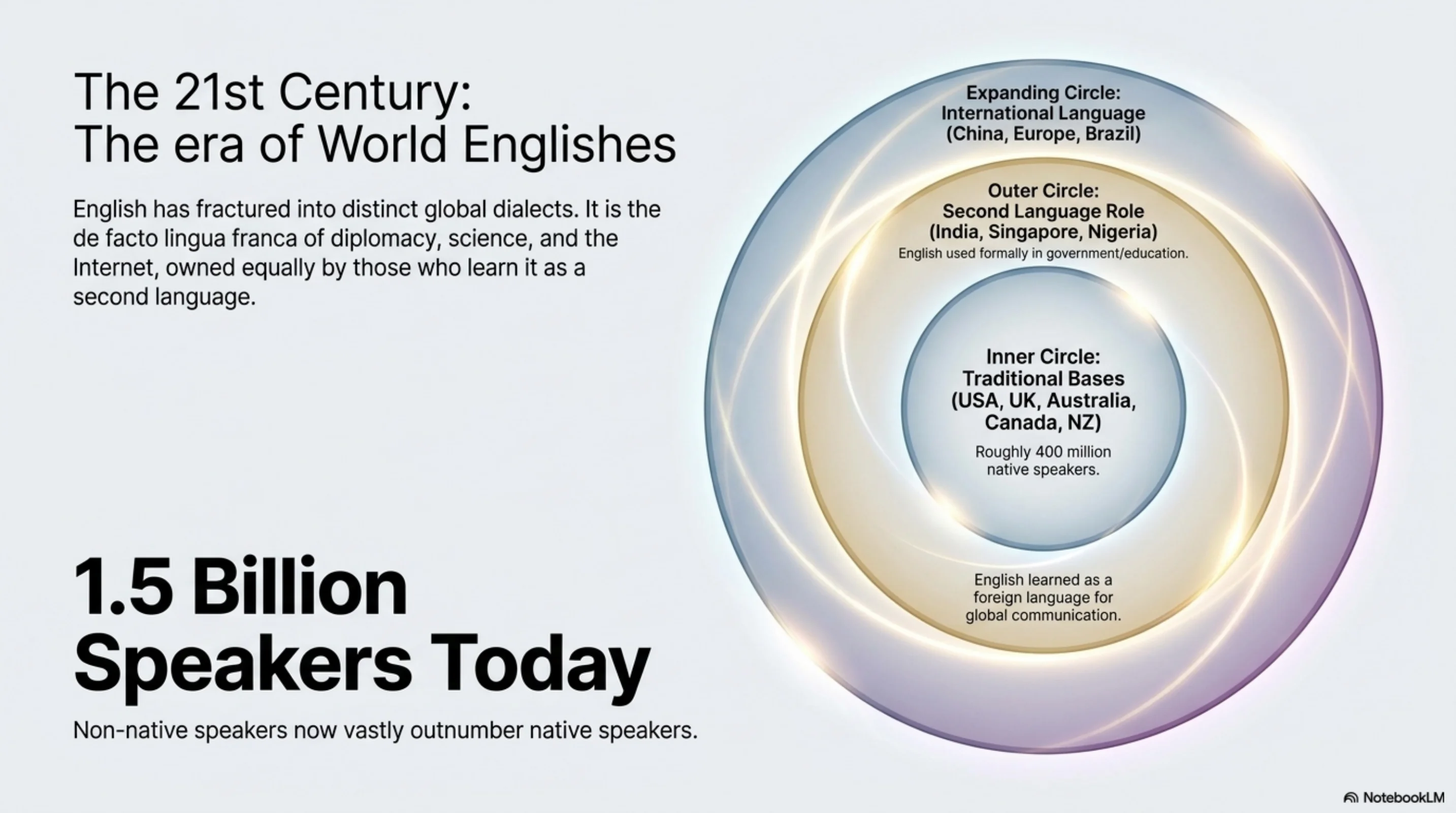 The Renaissance deliberately engineers a hybrid vocabulary: 16th and 17th century scholars import Latin and Greek 'inkhorn terms' like atmosphere, gravity, paradox, and chronology
