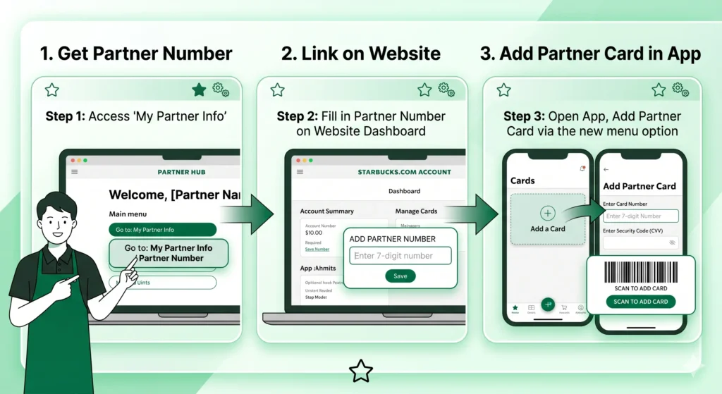 How to Get Partner Number