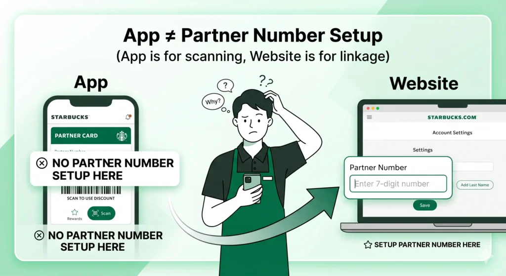 Partner Number Setup