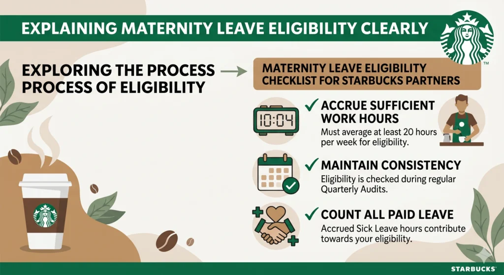 Maternity Leave Eligibility